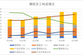 携程尚不惊艳
