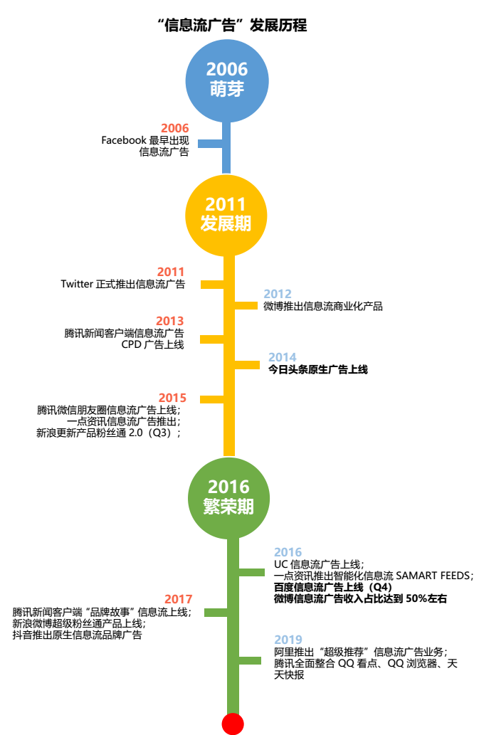 再战商业化，百度的信心回来了？| 智氪