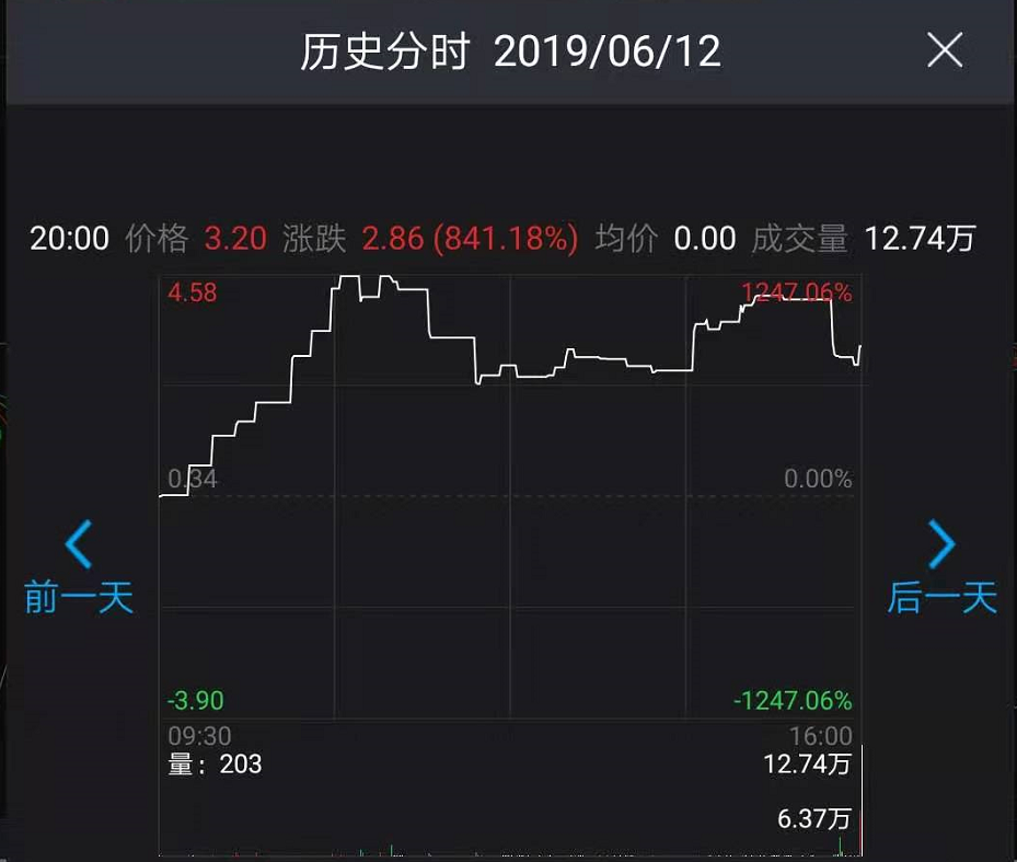 昔日房产经纪行业霸主，如今市值不足贝壳1/700，或将退市