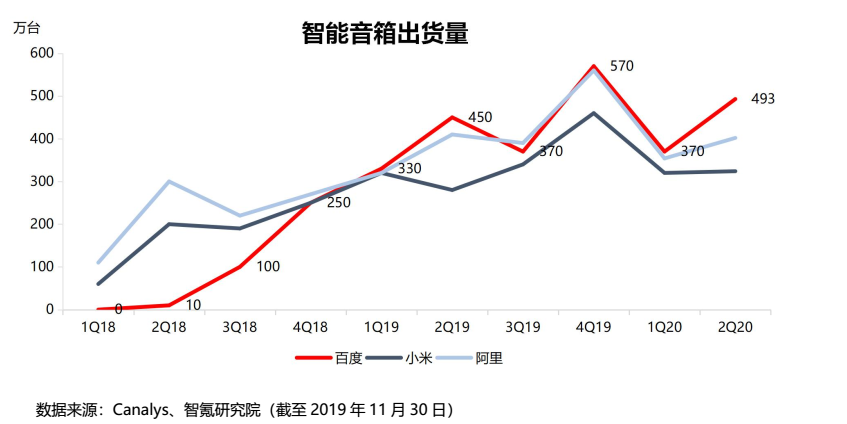 再战商业化，百度的信心回来了？| 智氪