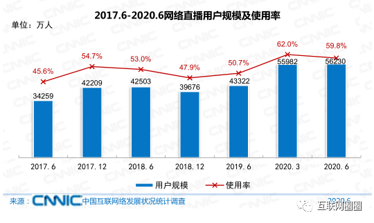 直播行业大洗牌，“李佳琦”“辛巴”们或将不复存在