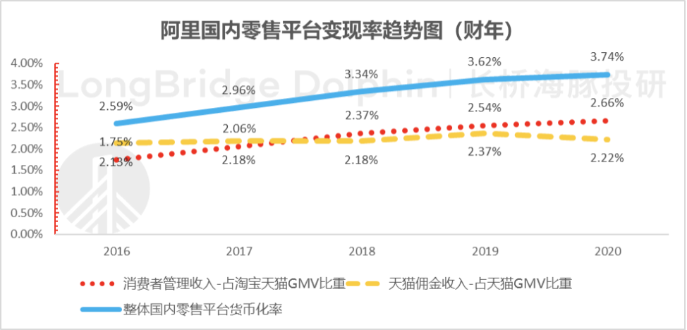 拼多多系列之翻三番后，是否太贵了？