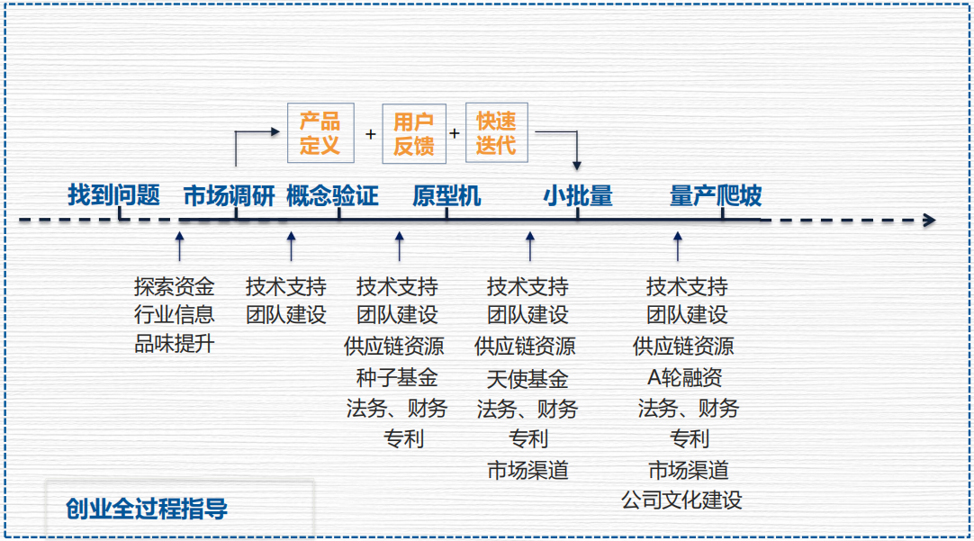 50万点燃一个梦！立志硬科技创业的年轻人，请到明月湖集结