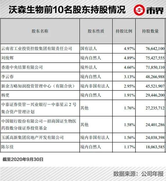沃森生物“罗生门”