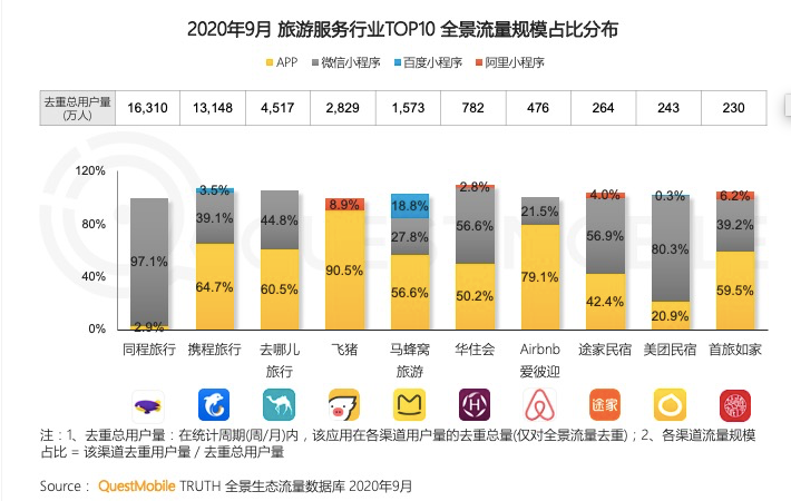 携程尚不惊艳