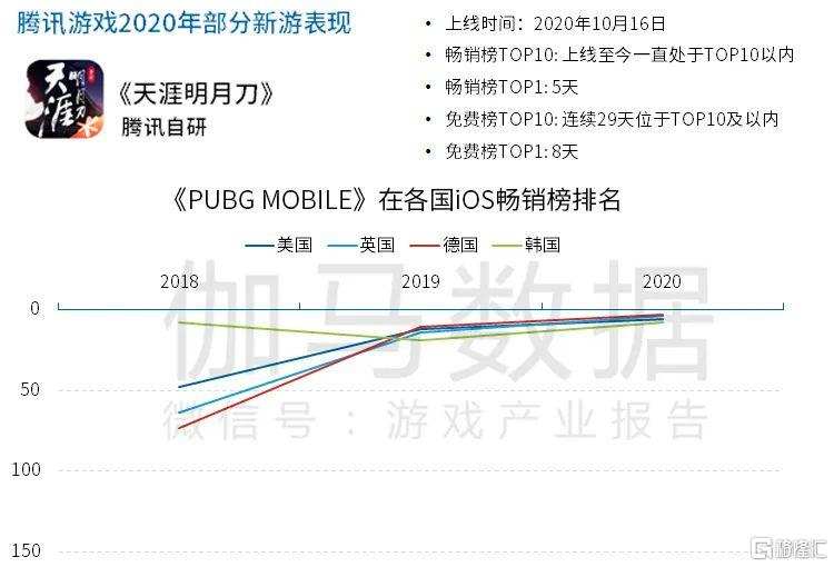 2020年世界gdp20强_2020年世界gdp排名(3)