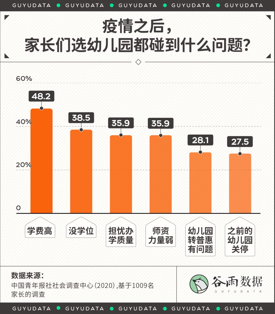 中产拽着孩子跑，教育竞赛从高端幼儿园开始