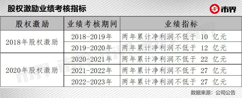 沃森生物“罗生门”
