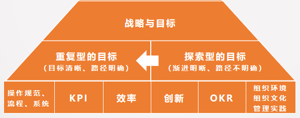 张一鸣“卧底”抓摸鱼，OKR能管好员工吗？