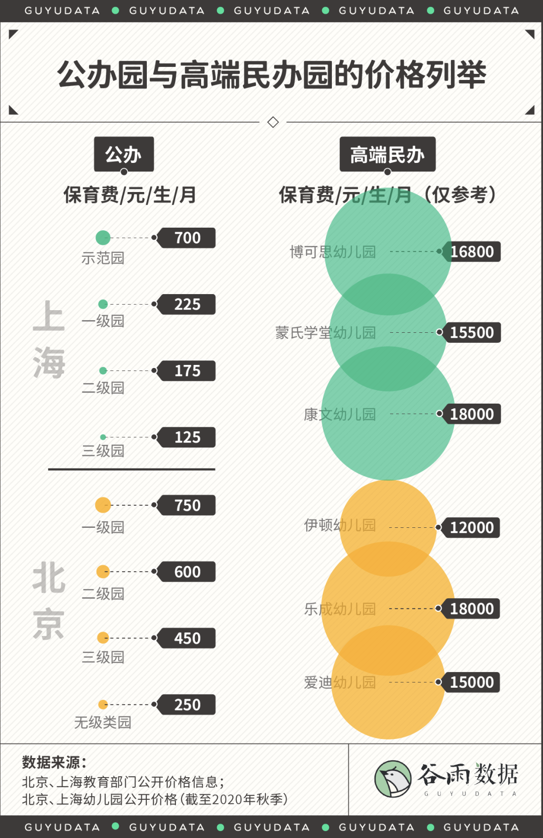 中产拽着孩子跑，教育竞赛从高端幼儿园开始