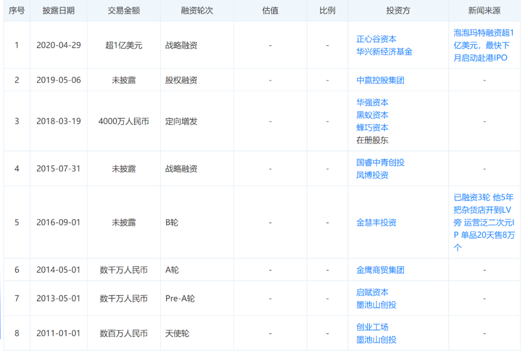 谁将泡泡玛特推上千亿市值神坛？