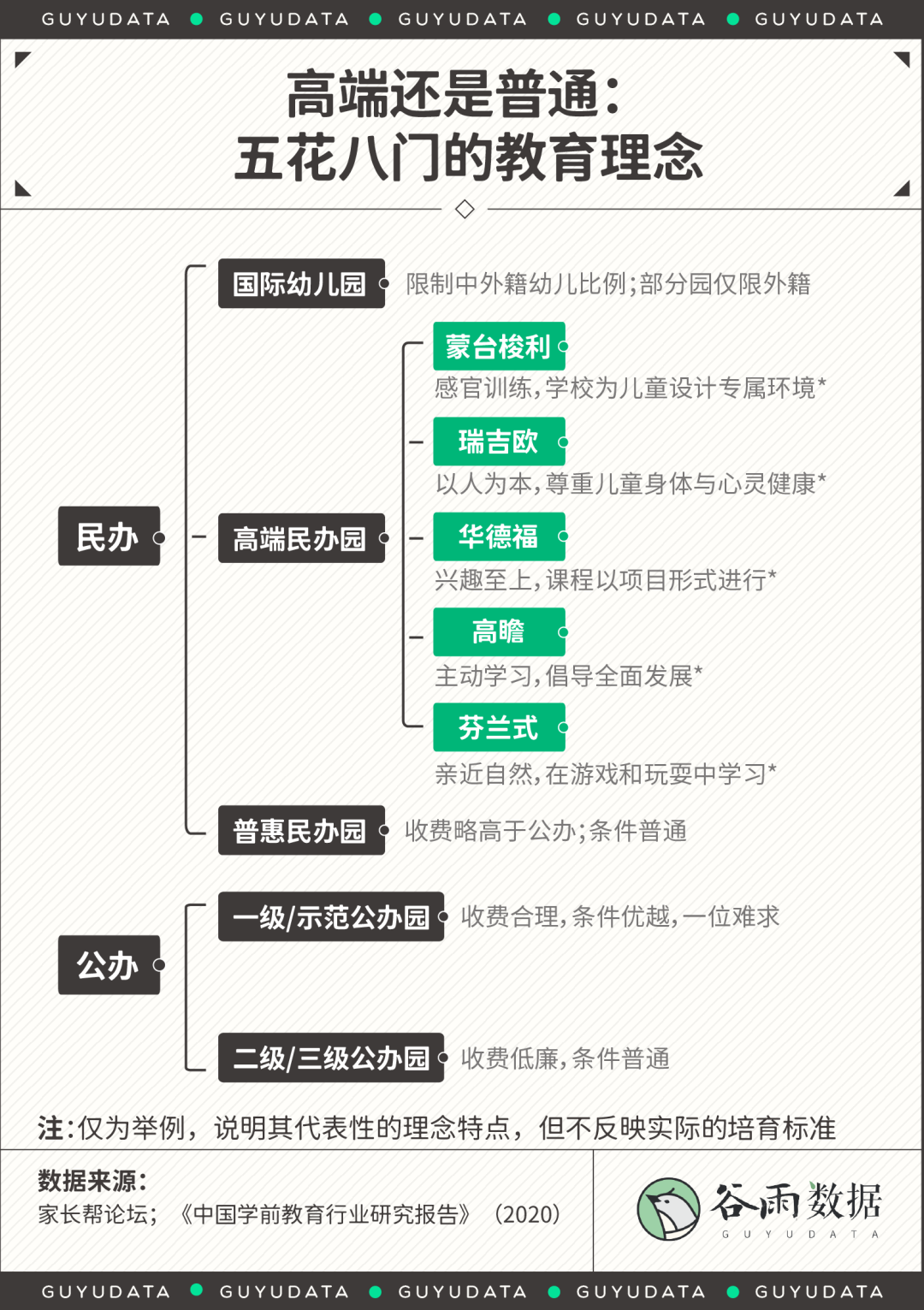 中产拽着孩子跑，教育竞赛从高端幼儿园开始