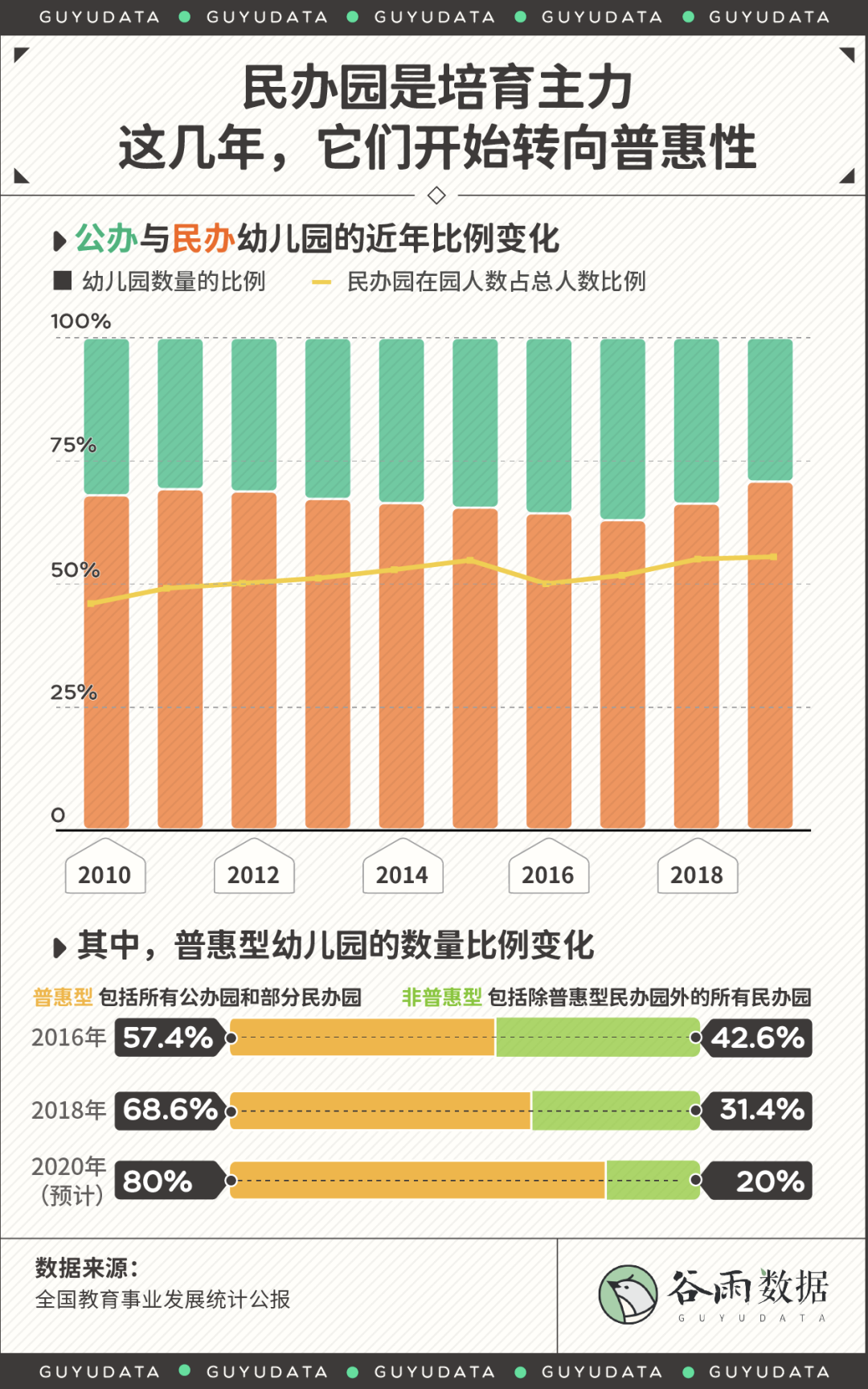 中产拽着孩子跑，教育竞赛从高端幼儿园开始