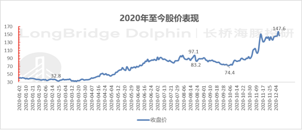 拼多多系列之翻三番后，是否太贵了？