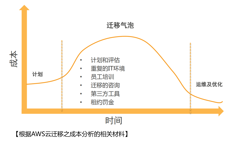 青云黄允松：重新发明轮子，未来的应用都将是云原生架构| 蓝驰家族