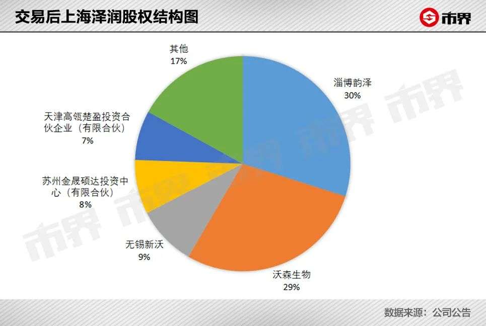 沃森生物“罗生门”