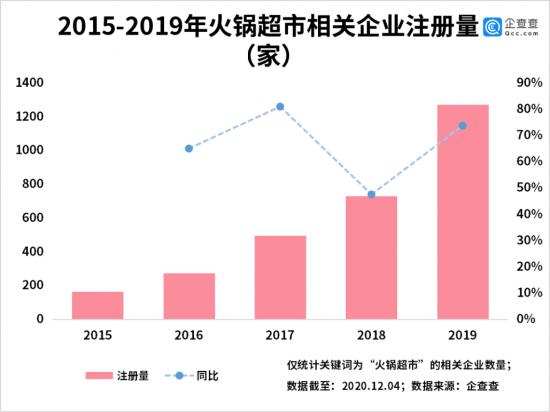 万亿火锅市场，需要清醒一点