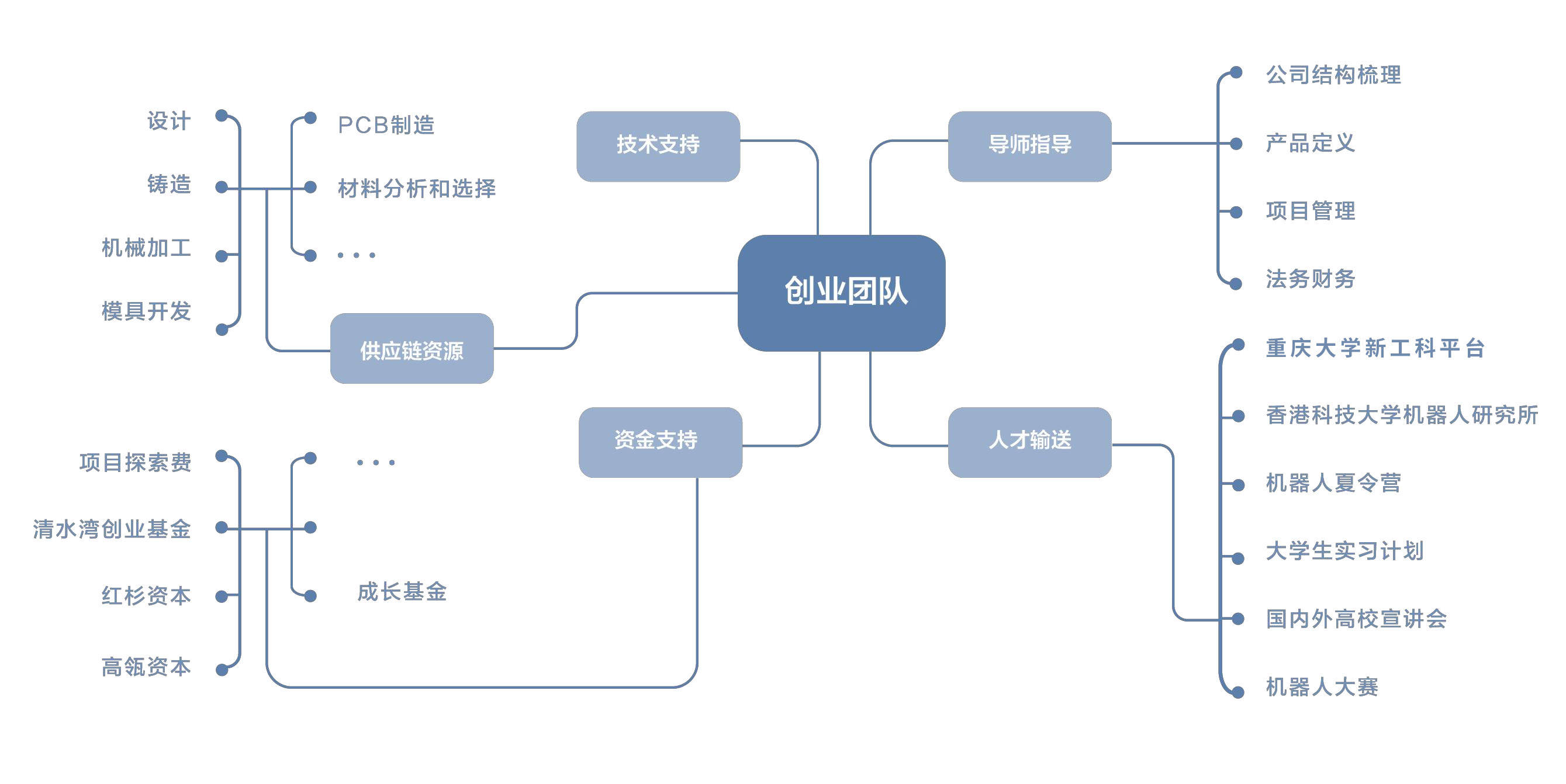 50万点燃一个梦！立志硬科技创业的年轻人，请到明月湖集结