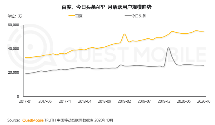 再战商业化，百度的信心回来了？| 智氪