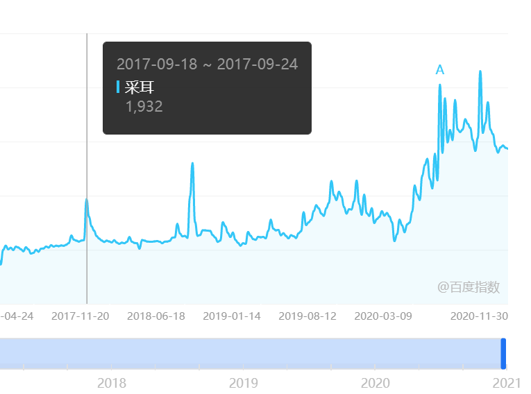 掏出来的“耳屎经济”