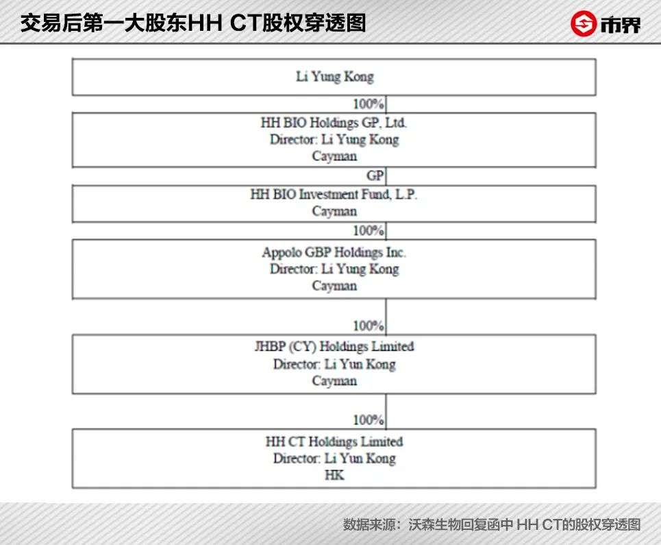 沃森生物“罗生门”