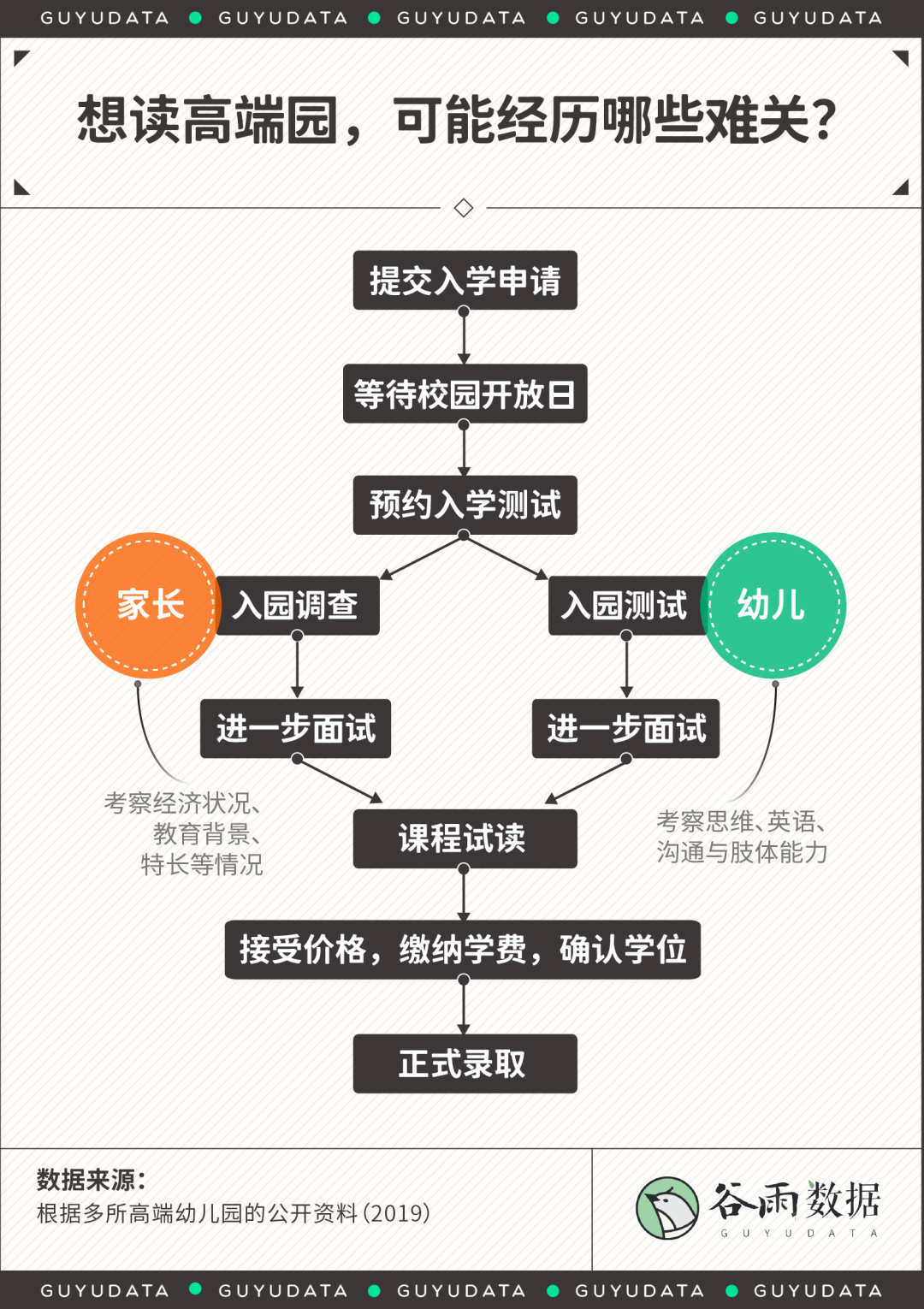 中产拽着孩子跑，教育竞赛从高端幼儿园开始