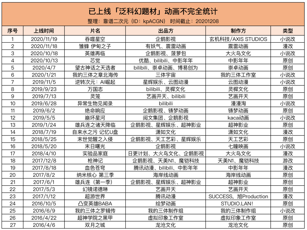 科幻，难“掘”国漫