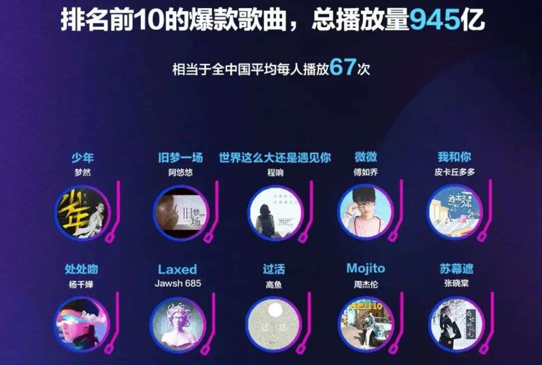 从《少年》到《燕无歇》，爆款歌里管窥2020音乐江湖