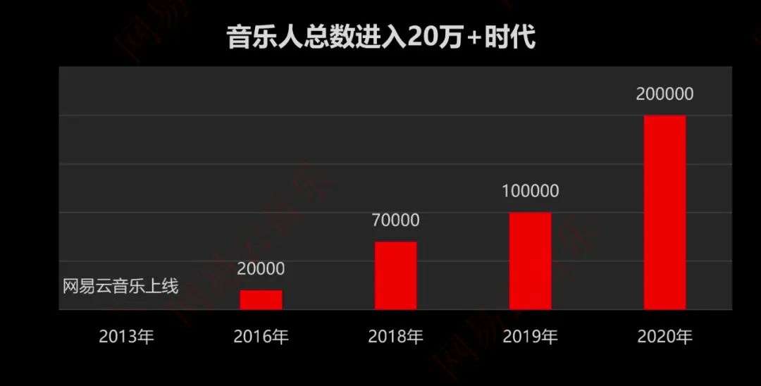 从《少年》到《燕无歇》，爆款歌里管窥2020音乐江湖