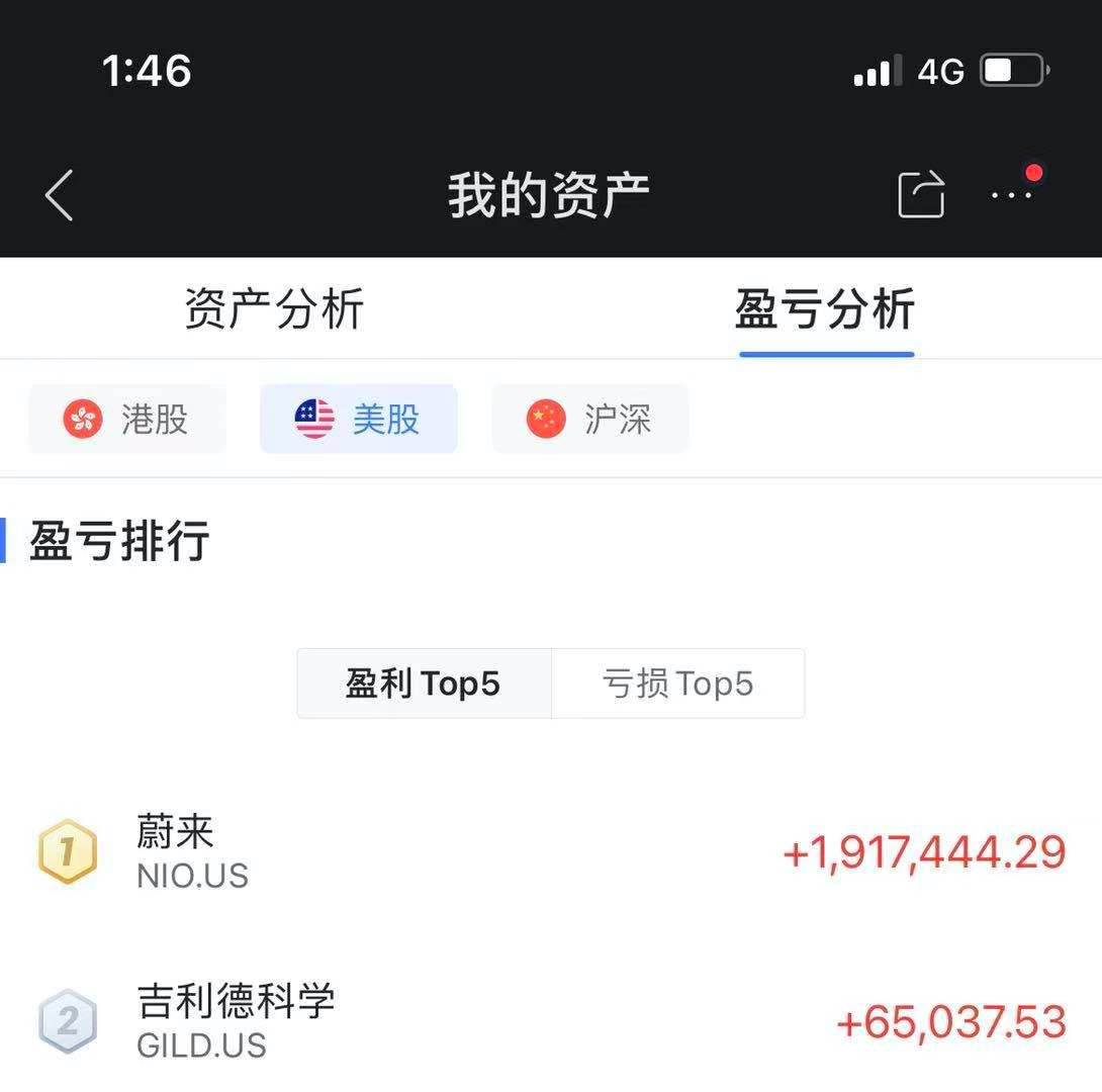 我用2万元买蔚来股票 一年赚了1300万 反光镜 详细解读 最新资讯 热点事件 36氪