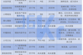 9.9元理财课背后，隐匿着百亿估值的公司和10亿人的财富自由梦 | 36氪新风向