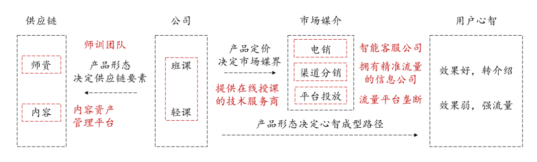 在线少儿教育的“无限战场”，还有啥机会？