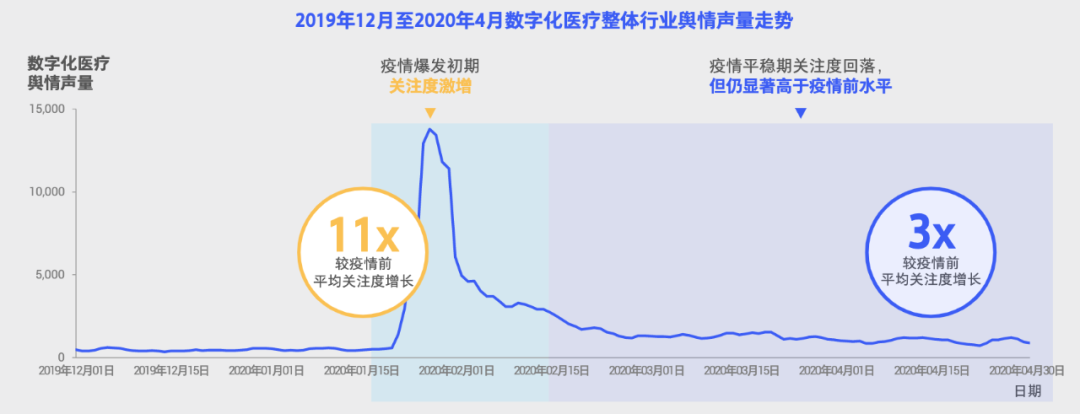 巨头掘金的互联网医疗，会是下一个社区团购吗？