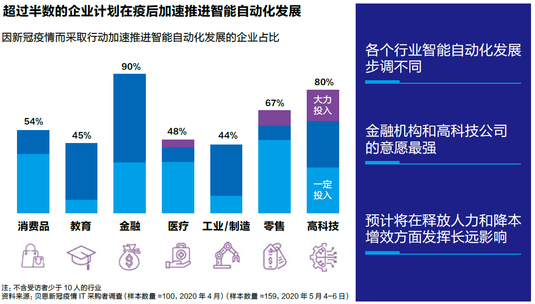 打造智能化战略，离不开三大改革