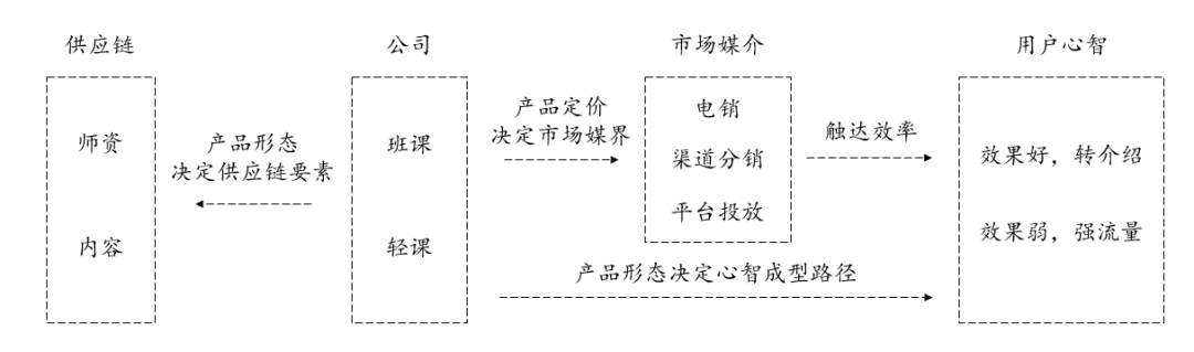 在线少儿教育的“无限战场”，还有啥机会？