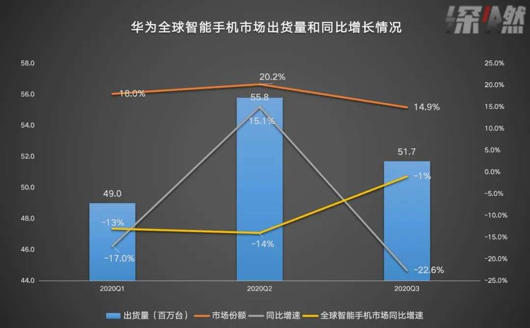 谁在“取代”华为