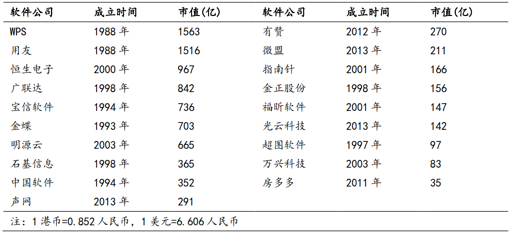 别光盯着SaaS了，咱们还是来聊聊软件吧