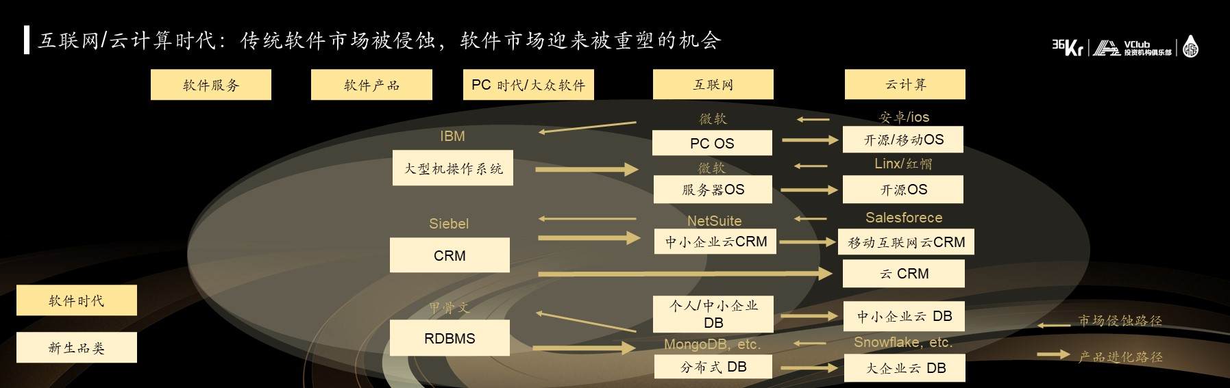 初心资本管理合伙人田江川：时代的序幕，中国软件市场从初始走向繁荣| WISE2020 新经济之王新资本峰会