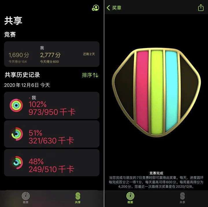 Apple Fitness+ 正式上线：苹果官方出品的健身 App ，会成为《Keep》杀手吗？