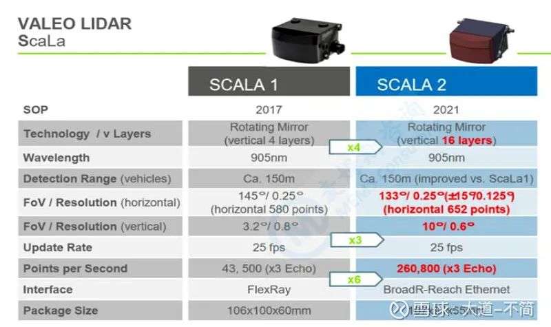 Luminar：自动驾驶激光雷达颠覆者？