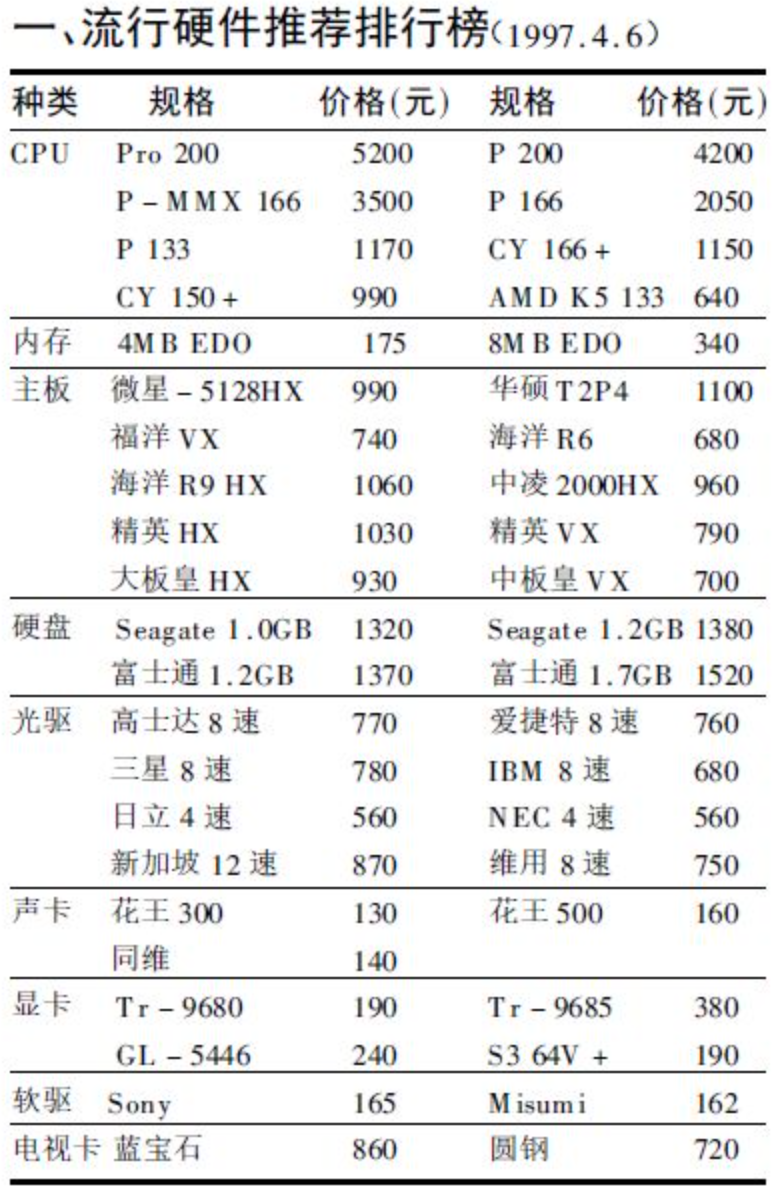 现在开一间网吧还能挣钱么？