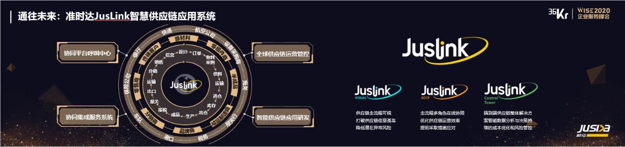 准时达孔向华：数字化供应链是打通产业链上下游的制胜关键 | WISE2020 新经济之王大会