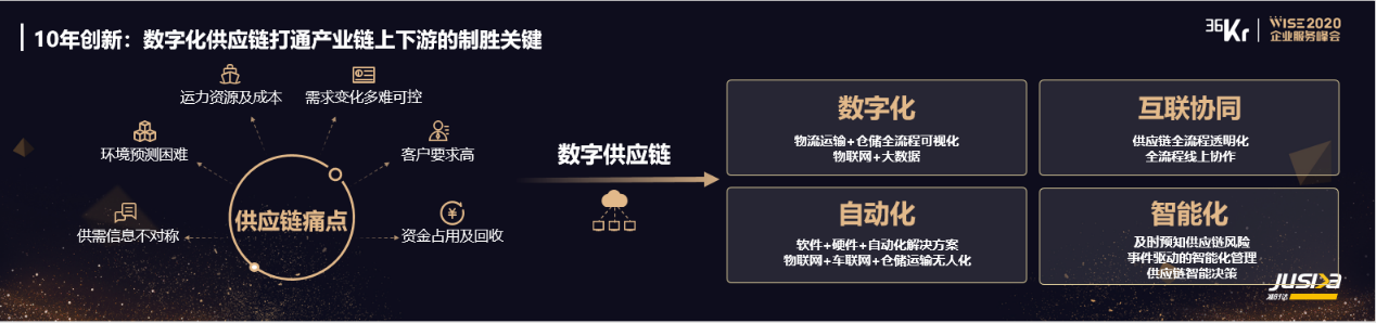 准时达孔向华：数字化供应链是打通产业链上下游的制胜关键 | WISE2020 新经济之王大会