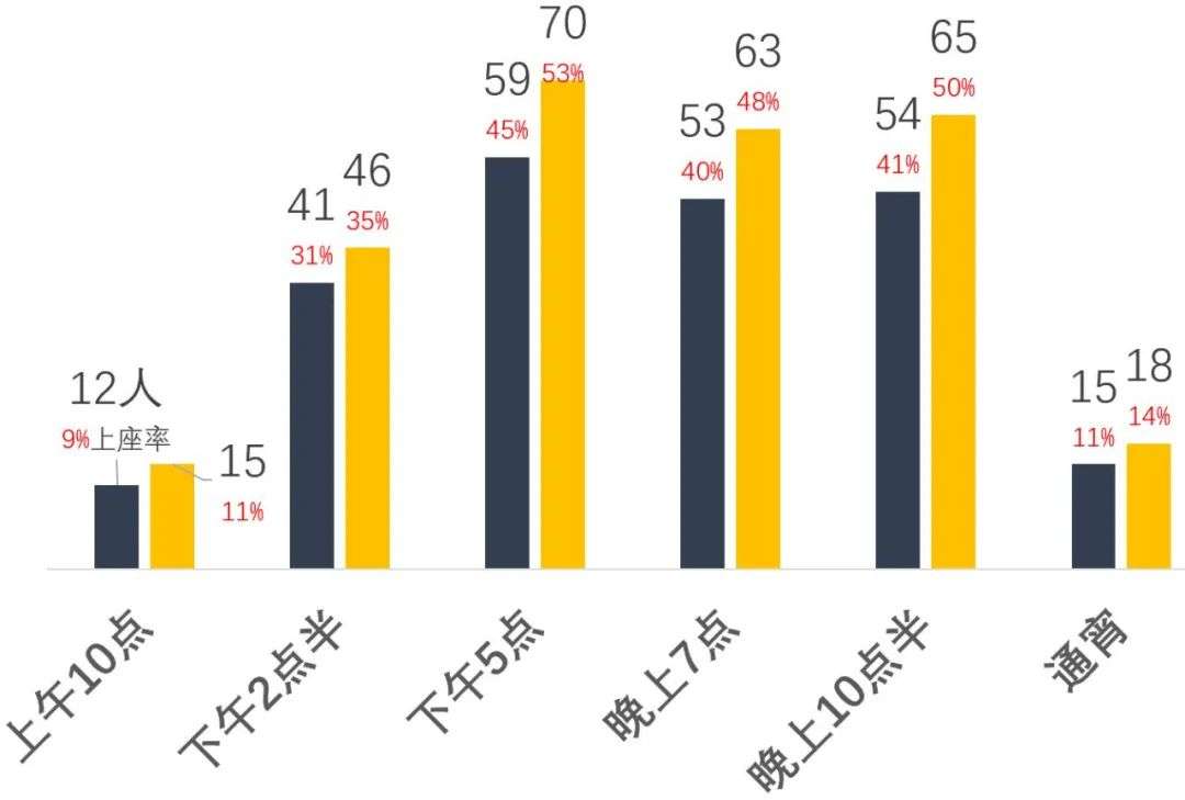 现在开一间网吧还能挣钱么？