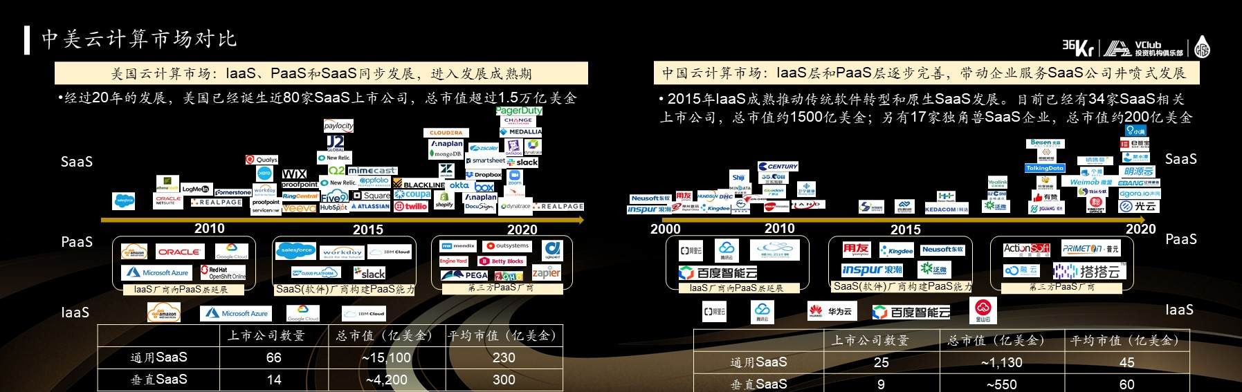 初心资本管理合伙人田江川：时代的序幕，中国软件市场从初始走向繁荣| WISE2020 新经济之王新资本峰会