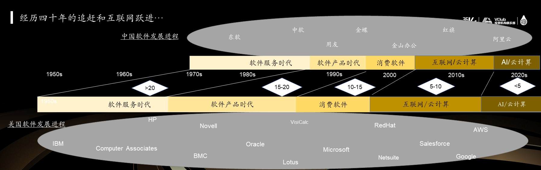 初心资本管理合伙人田江川：时代的序幕，中国软件市场从初始走向繁荣| WISE2020 新经济之王新资本峰会