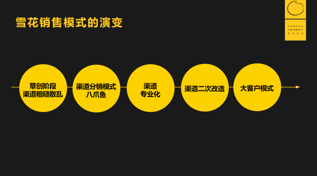 雪花啤酒CEO：“勇闯天涯”从0卖到300万吨的秘密，别错过新一批年轻人