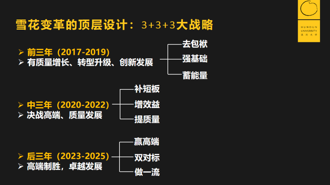 雪花啤酒CEO：“勇闯天涯”从0卖到300万吨的秘密，别错过新一批年轻人