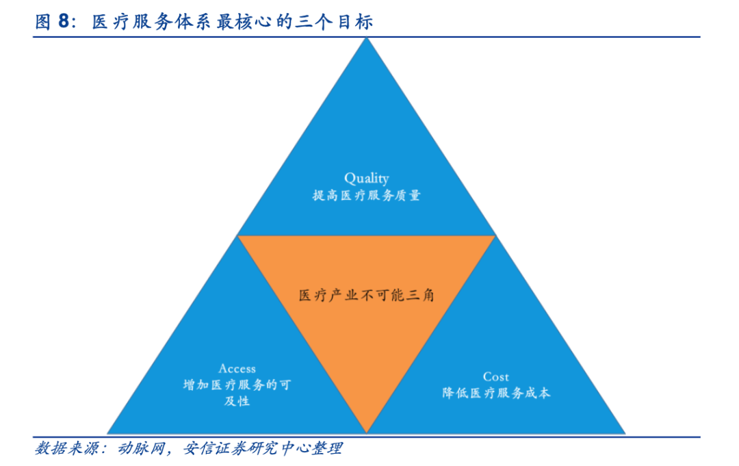 巨头掘金的互联网医疗，会是下一个社区团购吗？