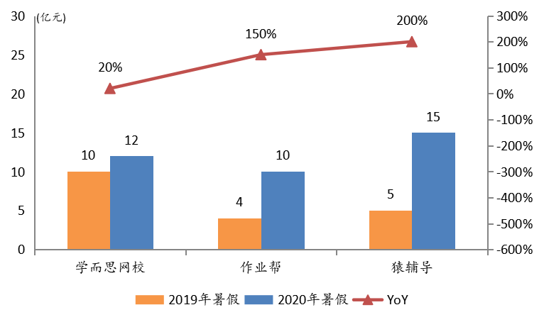 俞敏洪“小富即安”，新东方错失千亿战场